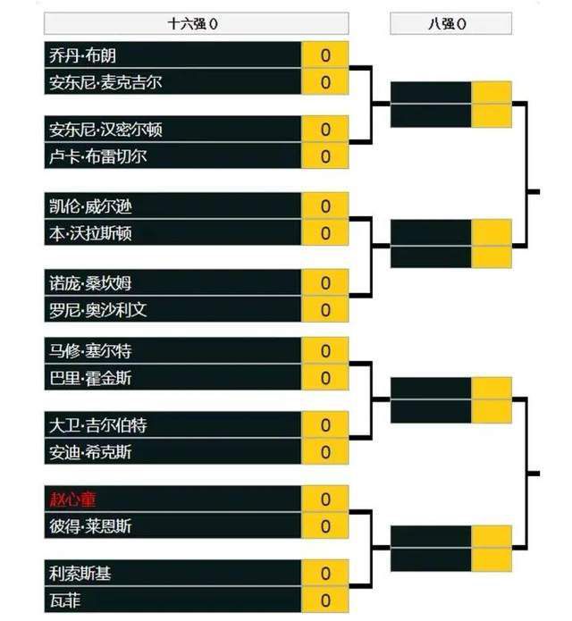 　　　　3、人物　　　　这个是成功最关头的身分。